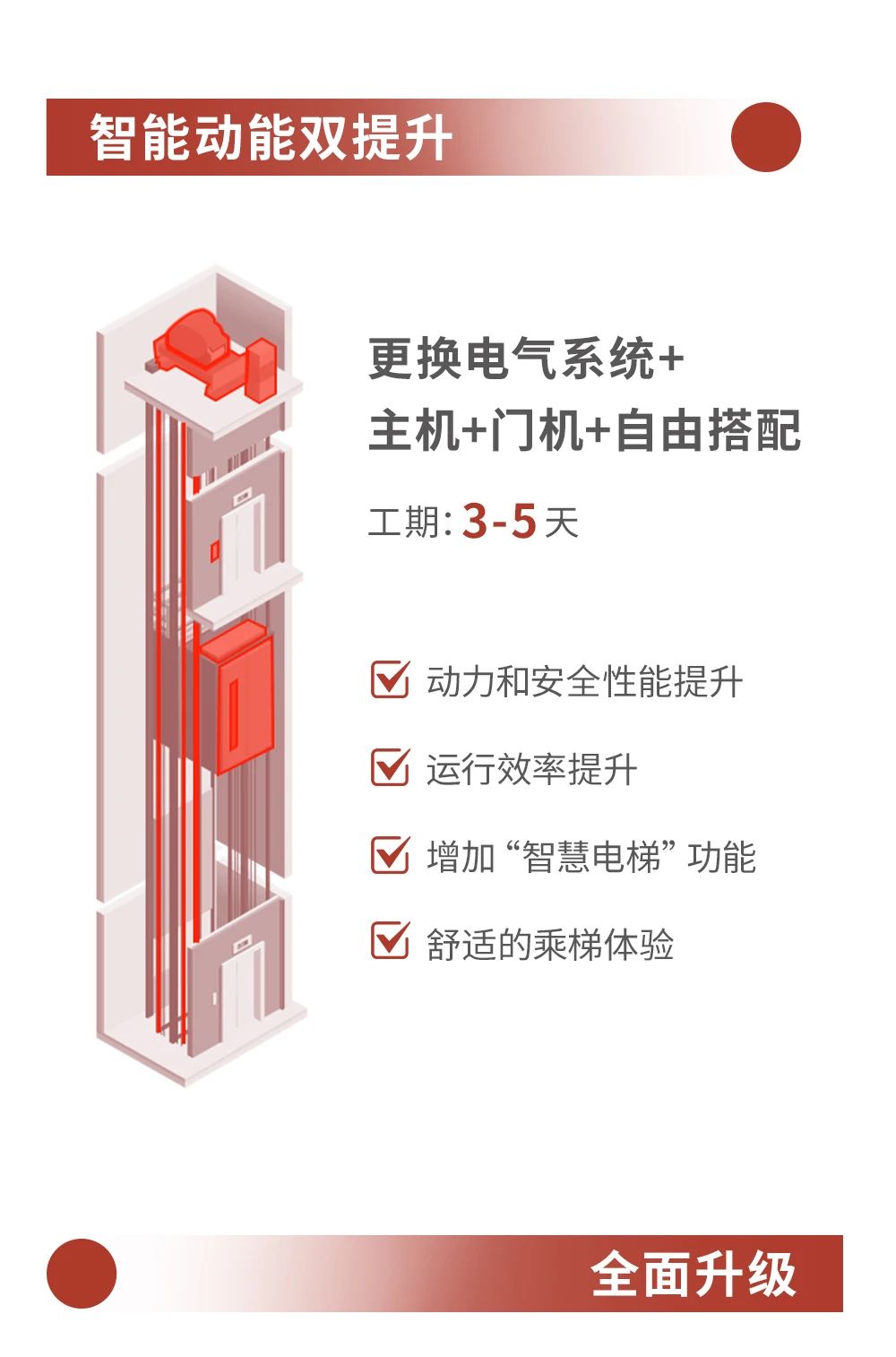 承上啟下 煥新續航丨巨龍電梯舊梯更新改造業務