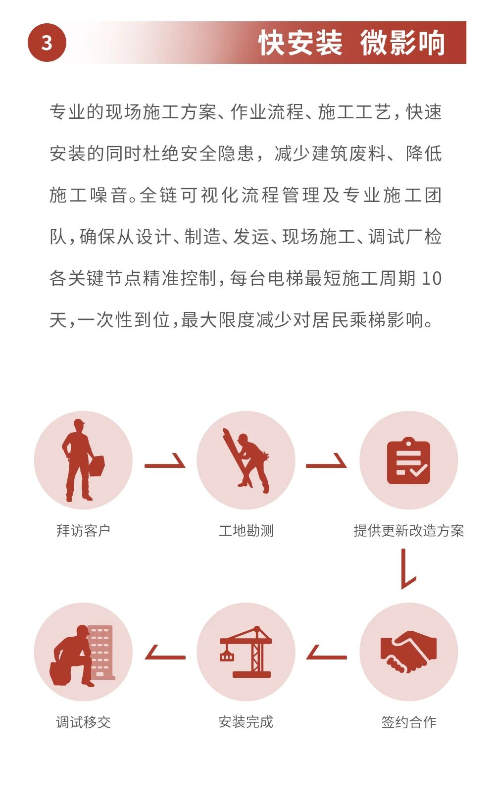 承上啟下 煥新續航丨巨龍電梯舊梯更新改造業務