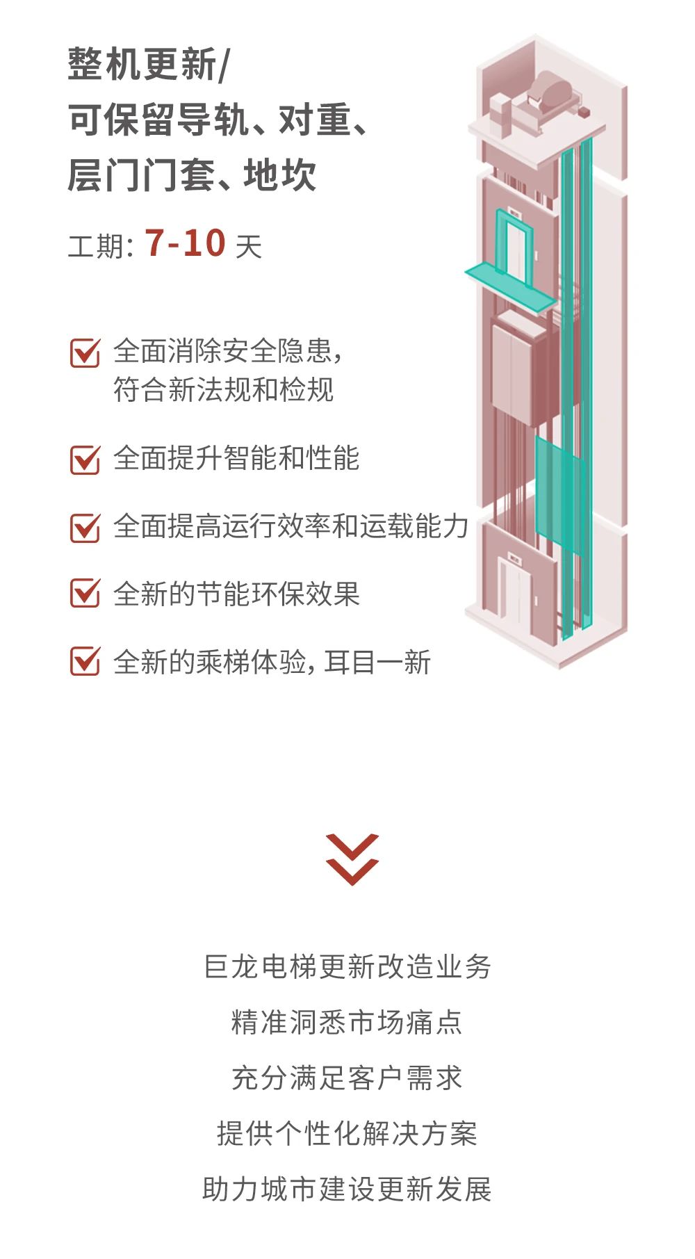 承上啟下 煥新續航丨巨龍電梯舊梯更新改造業務